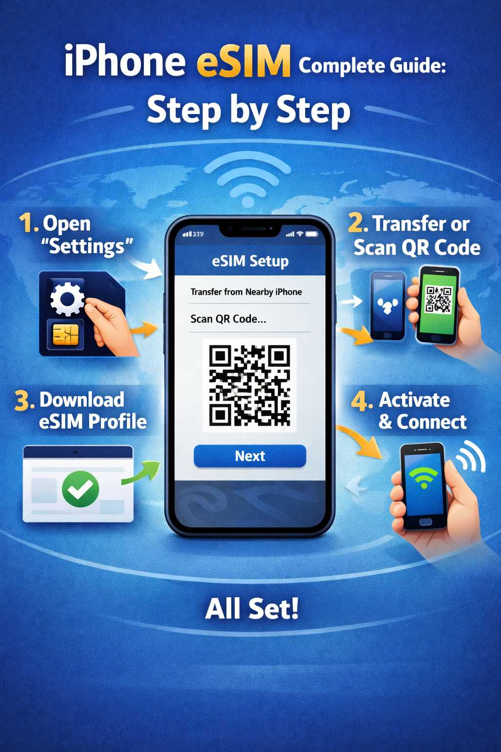 iPhone eSIM Complete Guide: Step by Step
